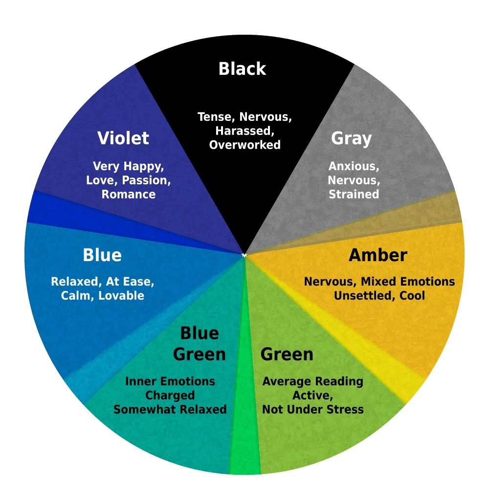 Vintage Mood Ring - image 2